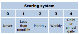 Alcohol Scoring System